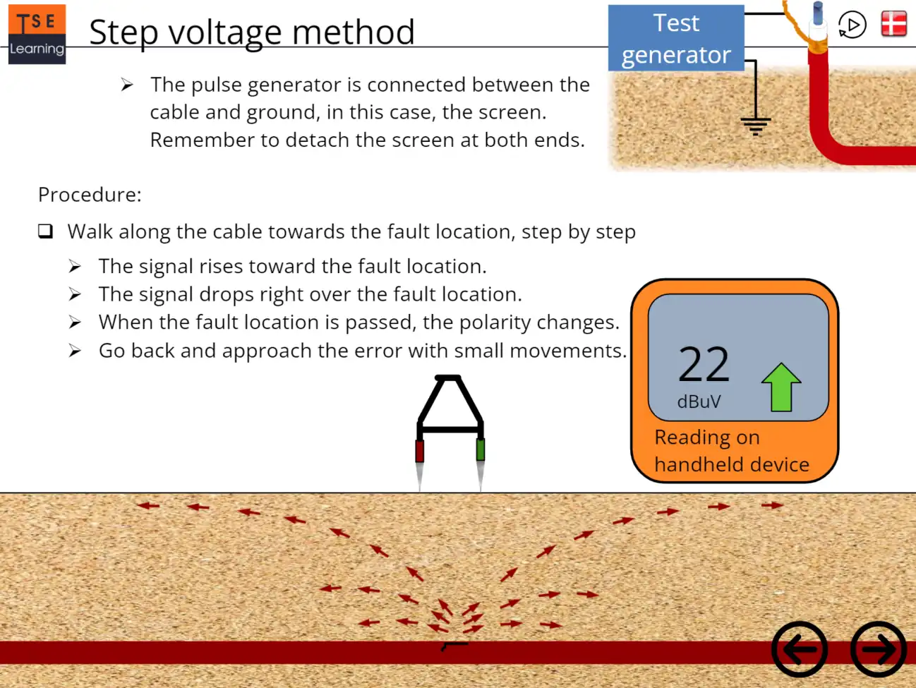 Carry out practical measurements