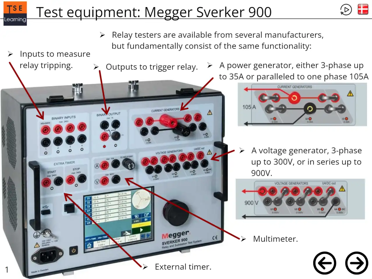 Structure of equipment